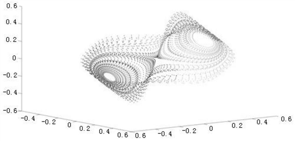 A Multi-step Forecasting Method for Chaotic Time Series Based on Density Peak Clustering