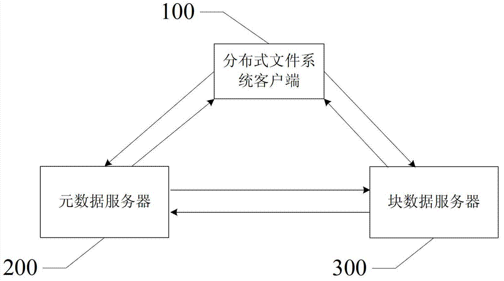 File data transmission device and method used for cloud storage system