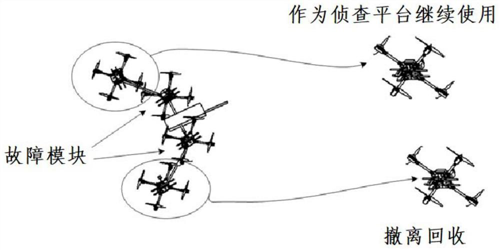 Joint operation platform for multiple flying robots