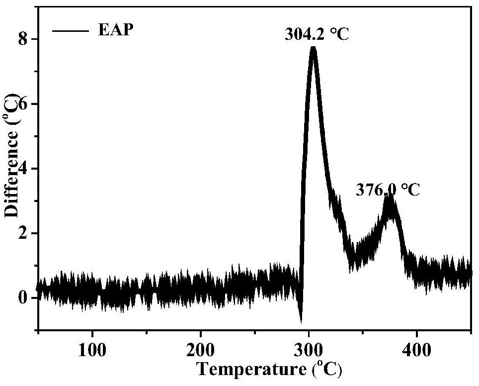 Series of ethylene diammonium ternary crystalline compounds, preparation method thereof and application of ethylene diammonium ternary crystalline compounds as energetic materials