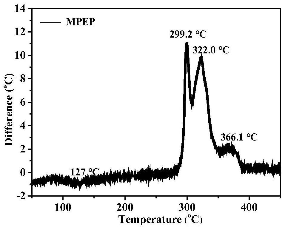 Series of ethylene diammonium ternary crystalline compounds, preparation method thereof and application of ethylene diammonium ternary crystalline compounds as energetic materials