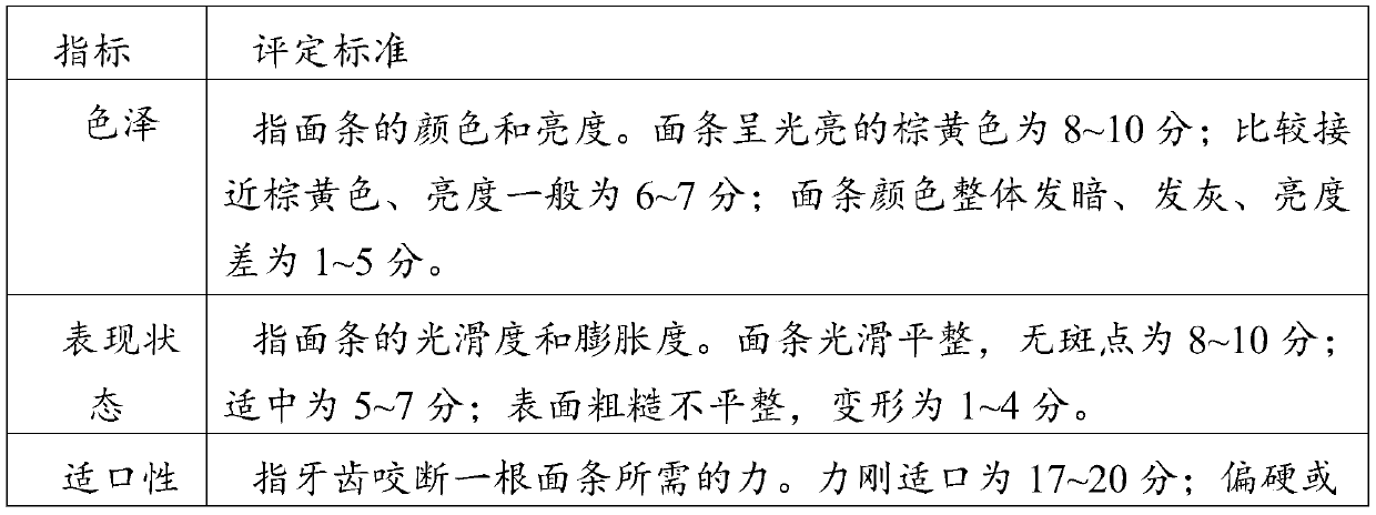 Highland barley low-GI extruded noodles and making method thereof