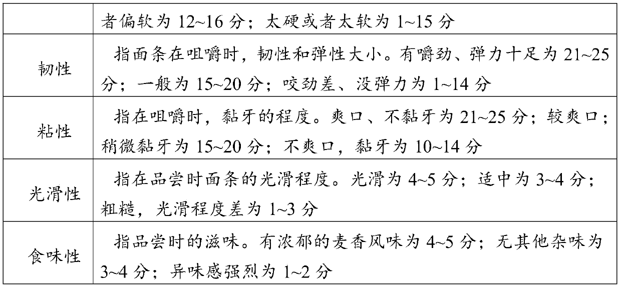 Highland barley low-GI extruded noodles and making method thereof