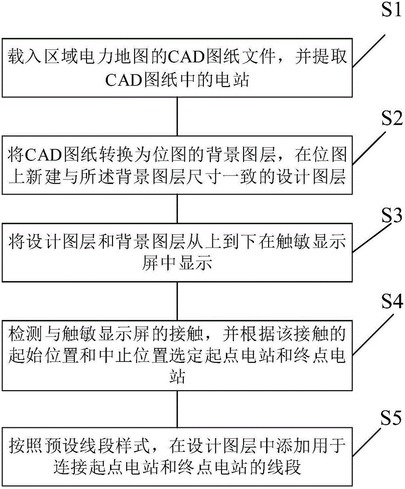 Information processing method for power distribution network structure optimization and device thereof