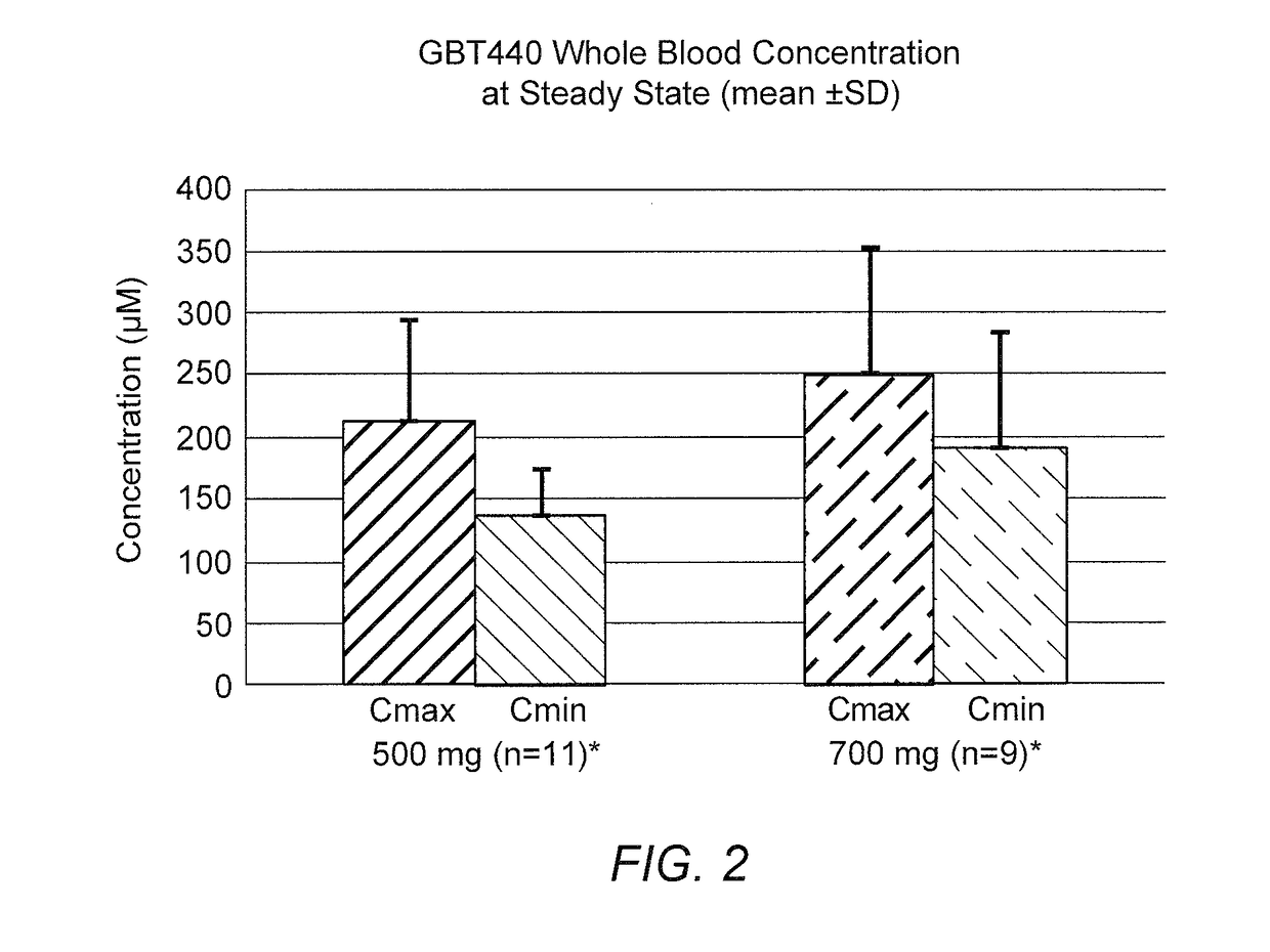 Dosing regimens for 2-hydroxy-6-((2-(1-isopropyl-1h-pyrazol-5-yl)pyridin-3-yl)methoxy)benzaldehyde