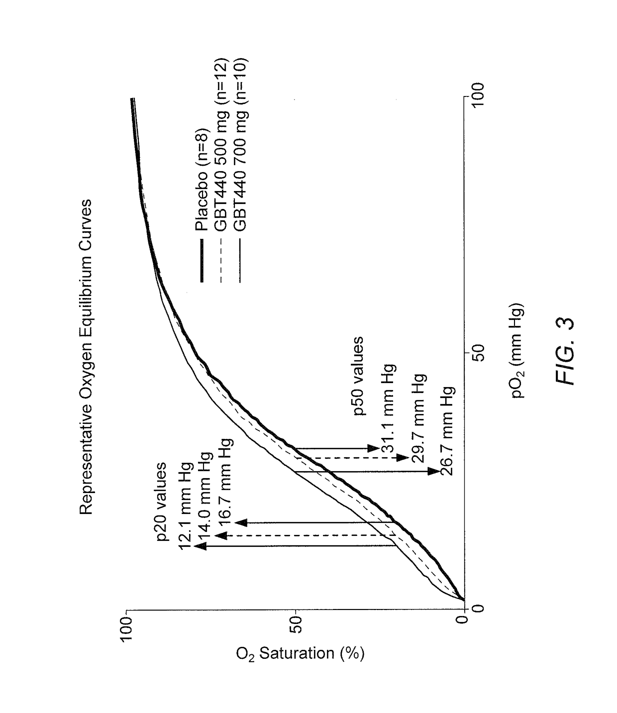 Dosing regimens for 2-hydroxy-6-((2-(1-isopropyl-1h-pyrazol-5-yl)pyridin-3-yl)methoxy)benzaldehyde