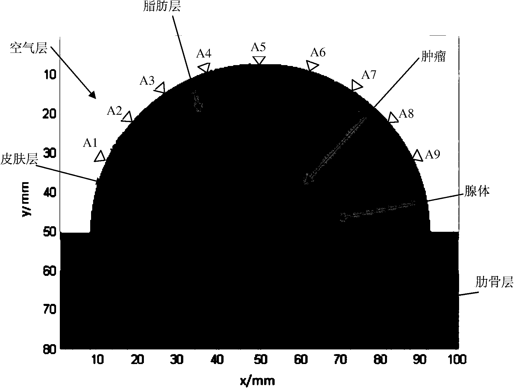 Rapid imaging method for ultra-wide band microwave detection based on Hilbert-huang transformation