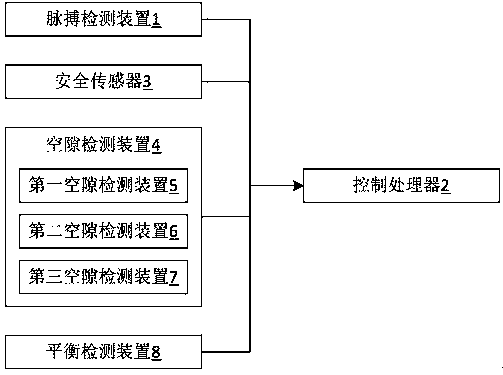 A safety restraint monitoring system and method for amusement facilities