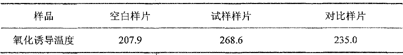 Heat oxygen aging resistance high polymer material and preparation method and application thereof