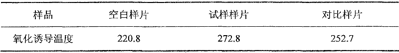 Heat oxygen aging resistance high polymer material and preparation method and application thereof