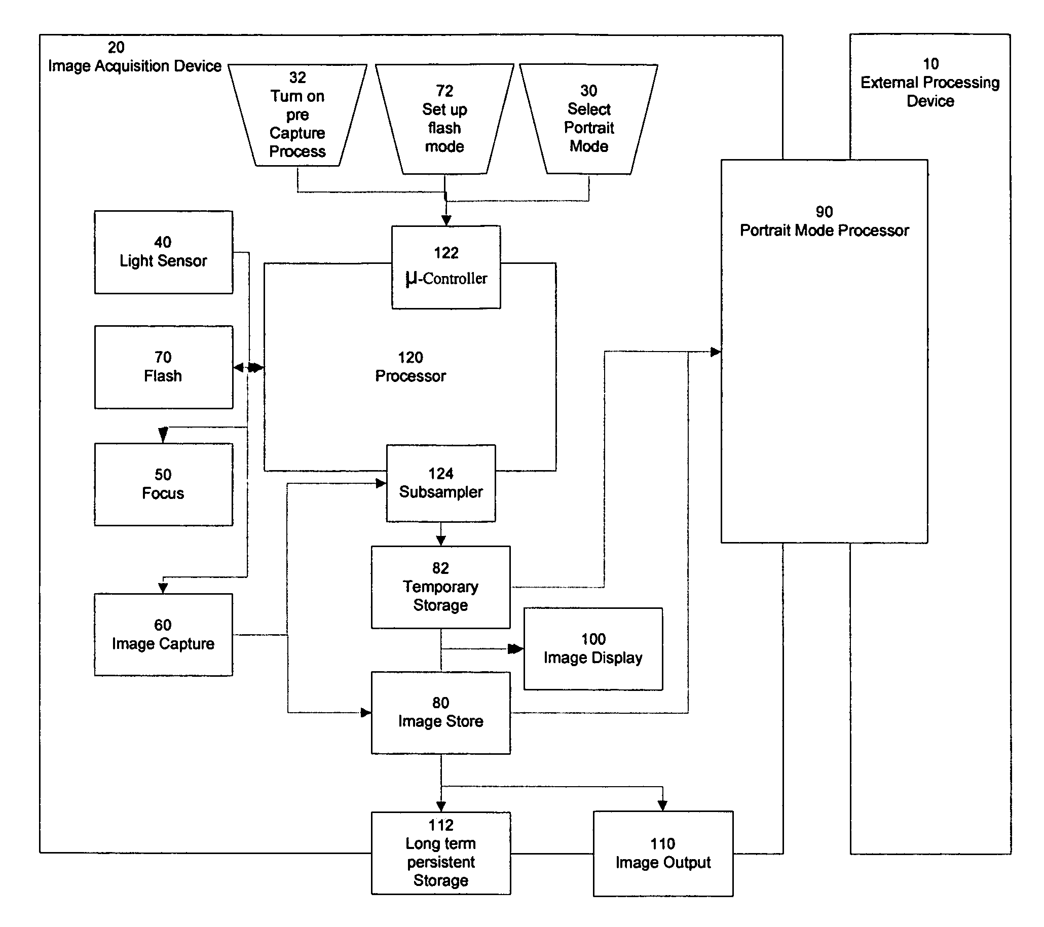 Digital image acquisition system with portrait mode