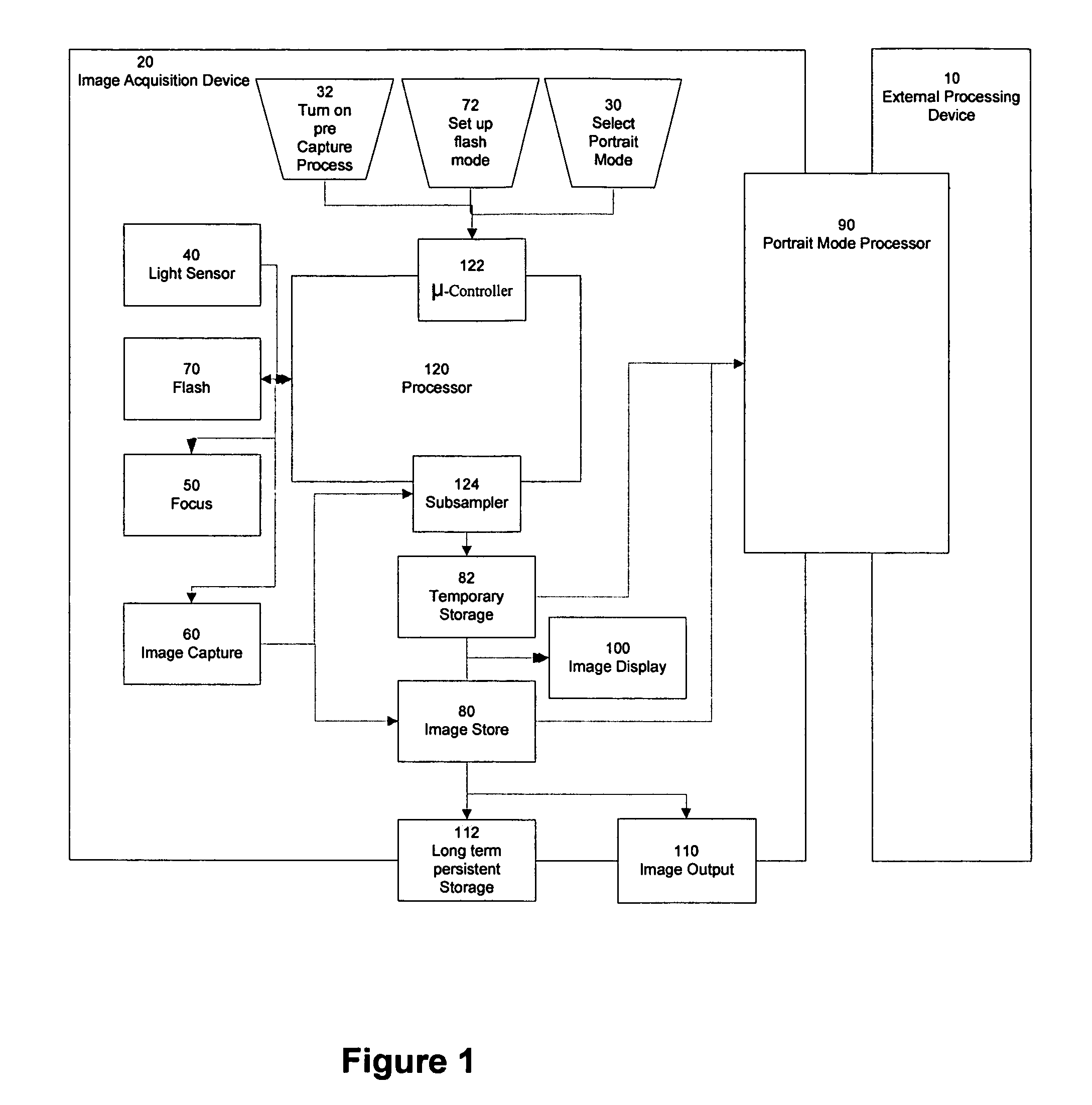 Digital image acquisition system with portrait mode