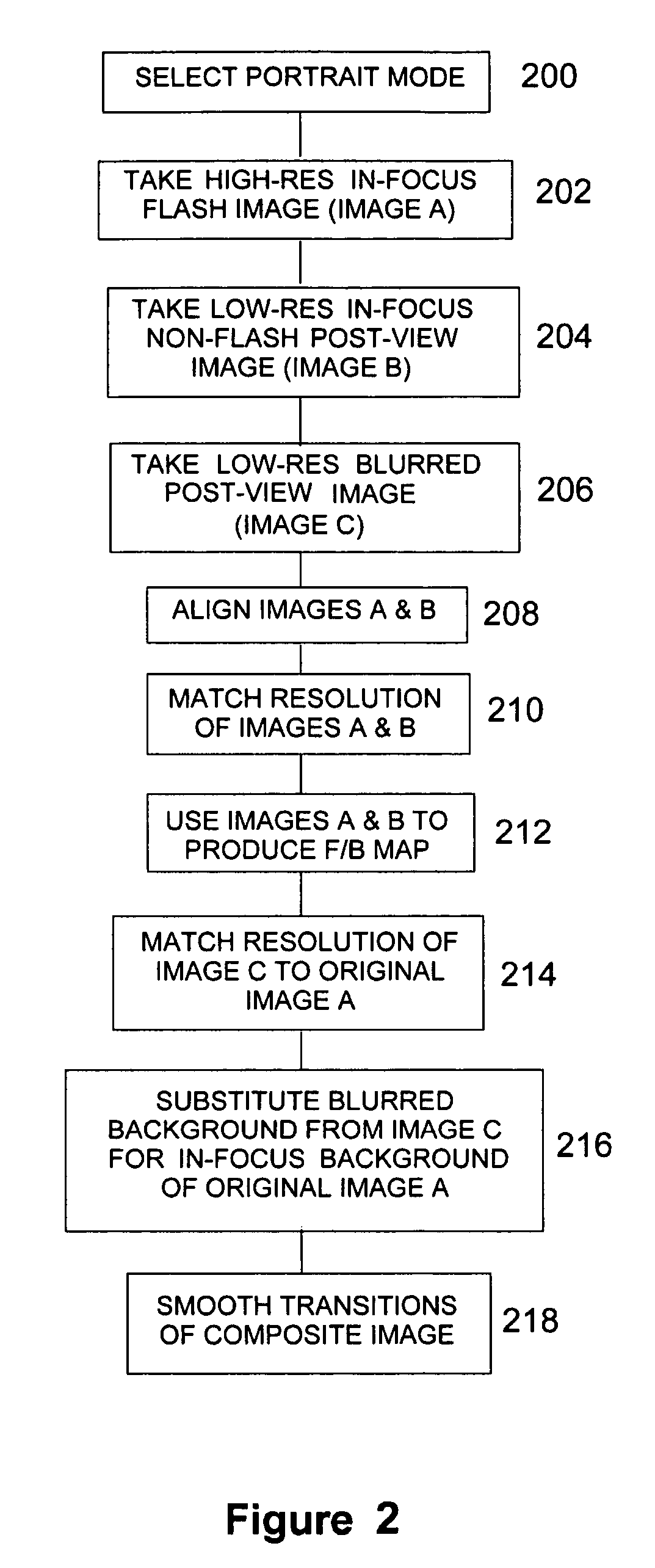 Digital image acquisition system with portrait mode