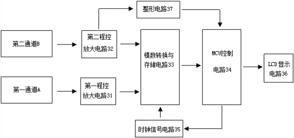 Real vehicle frequency modulation radio interference test system and method