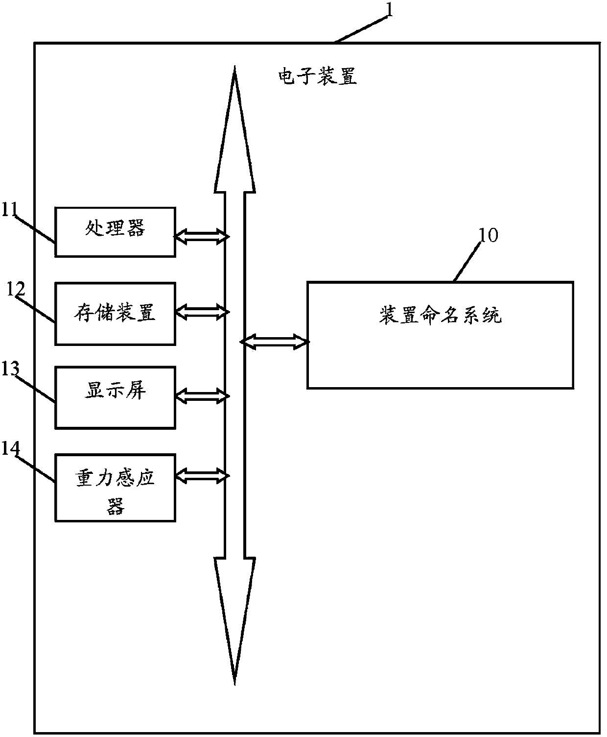 Device naming system and method