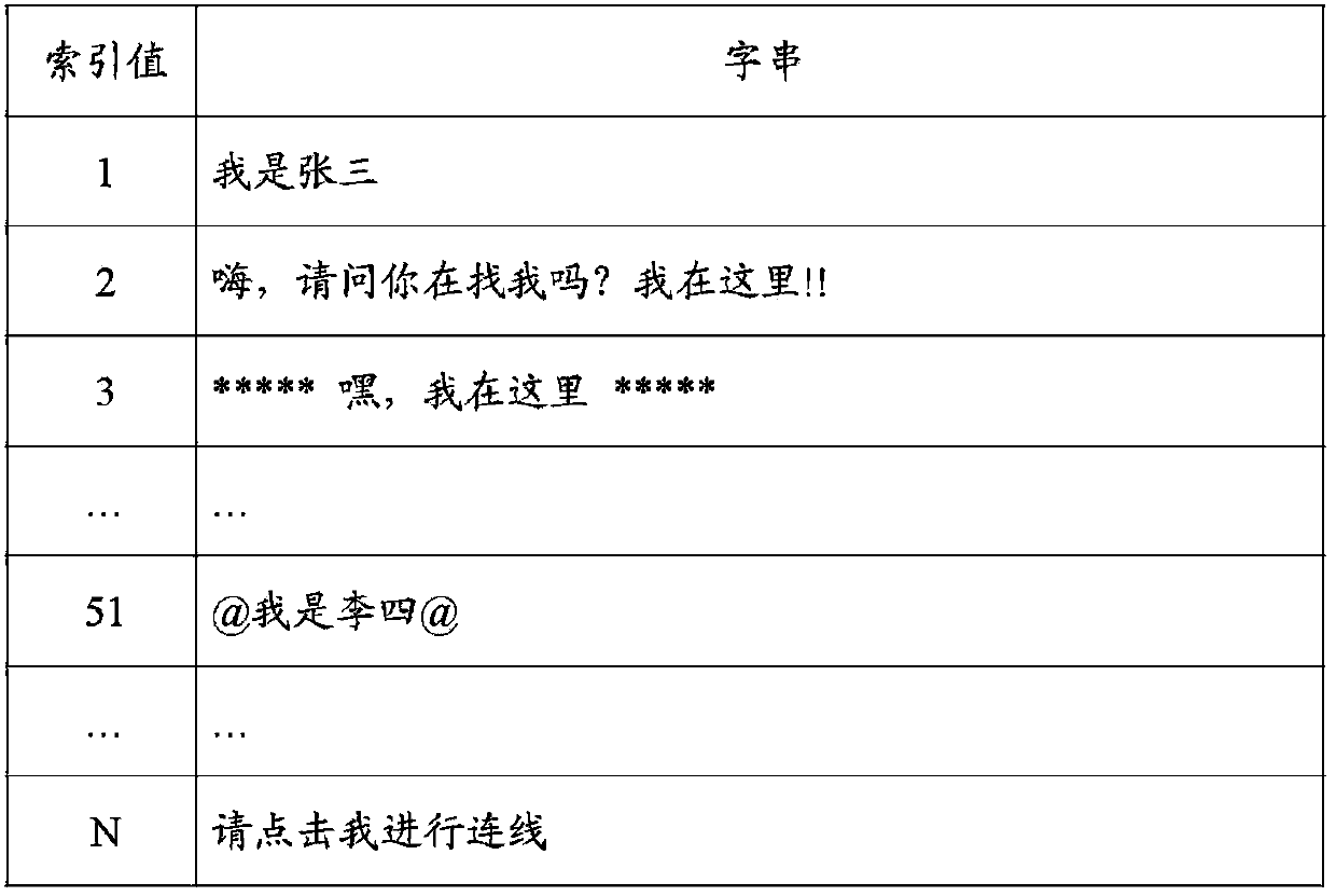 Device naming system and method