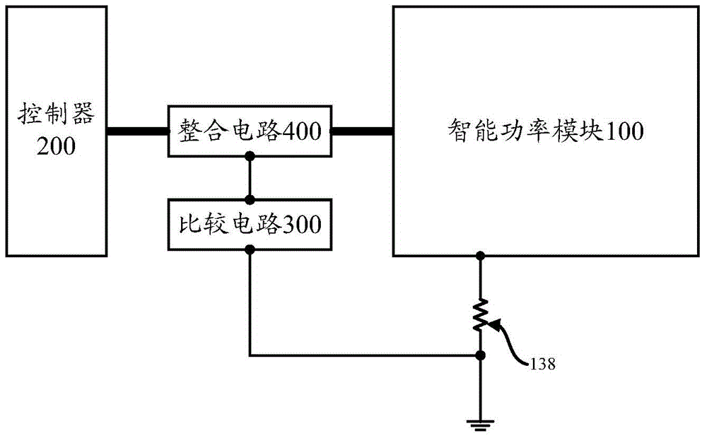 Overcurrent protection device, intelligent power module and frequency-conversion household appliance