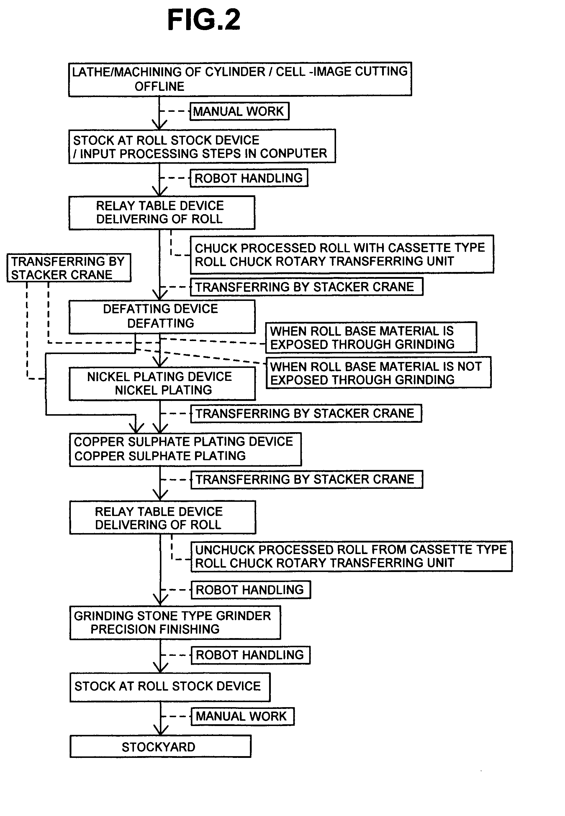 Turn-table type roll stock apparatus and plating factory for process roll for gravure printing