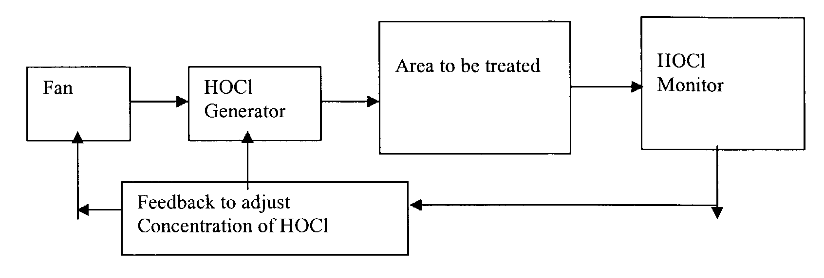 Mold remediation system and method