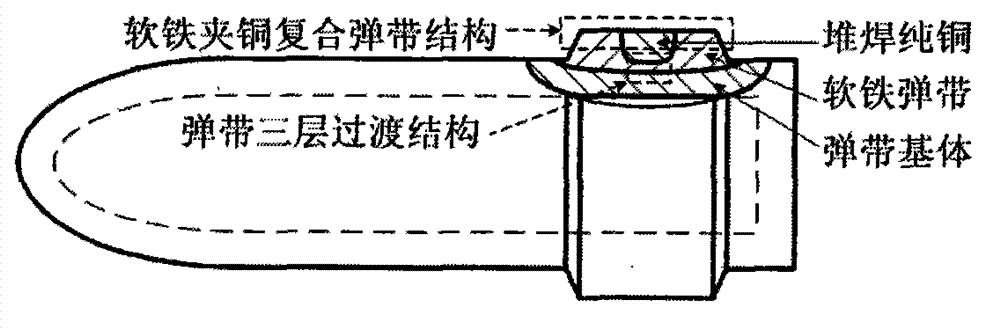 Method for welding composite bearing band of soft iron mixed with pure copper, and structure of composite bearing band