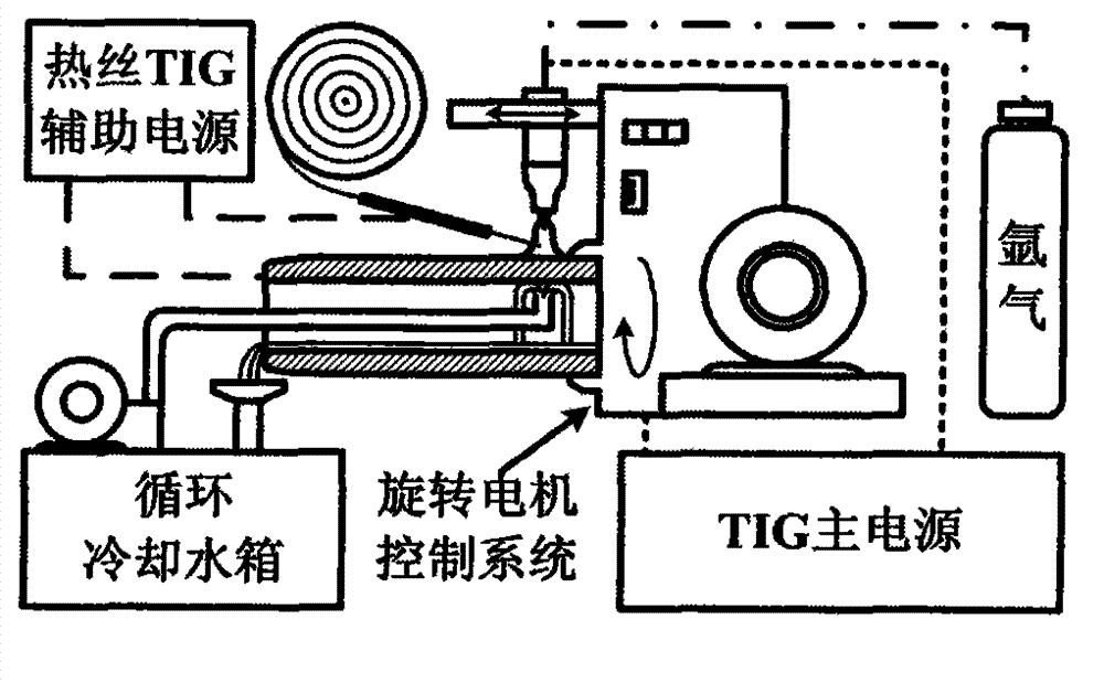 Method for welding composite bearing band of soft iron mixed with pure copper, and structure of composite bearing band