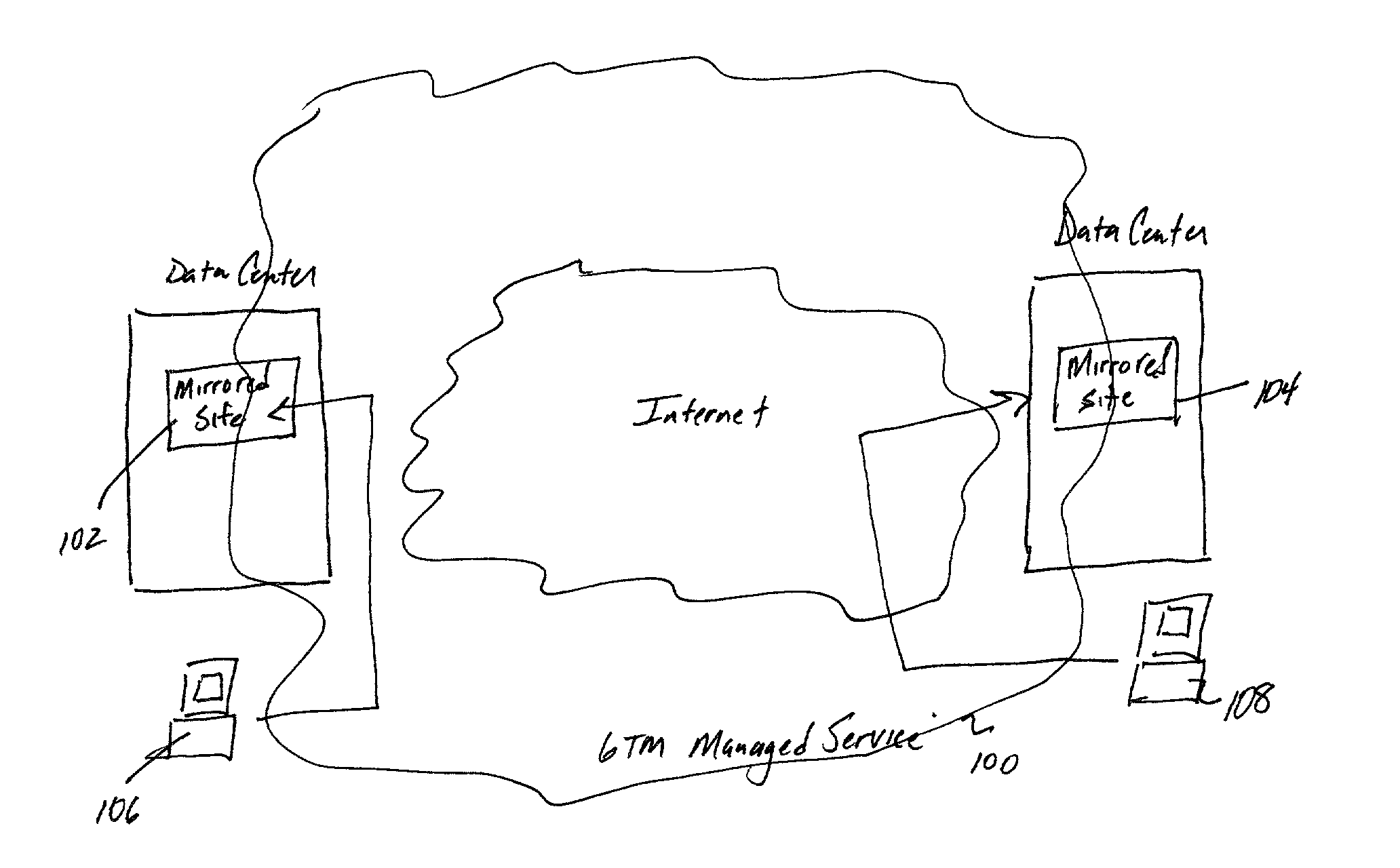 Global load balancing across mirrored data centers