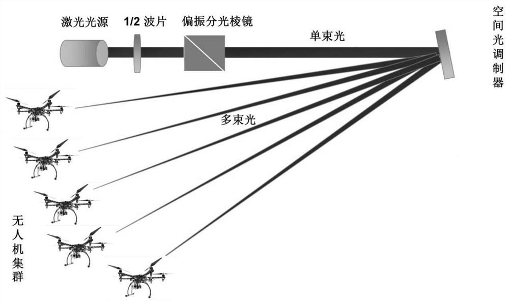 A multi-parameter monitoring and intelligent control system and method for a laser defense system