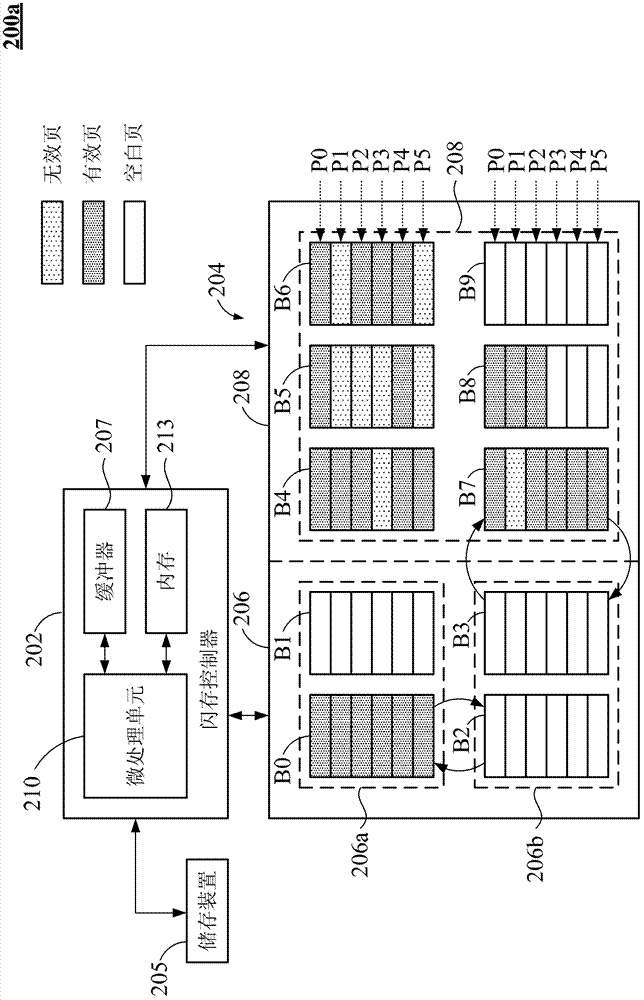 Flash memory system and managing and collecting methods for flash memory with invalid page messages thereof