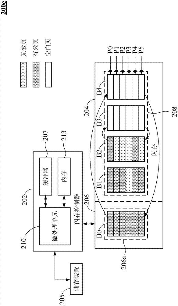 Flash memory system and managing and collecting methods for flash memory with invalid page messages thereof