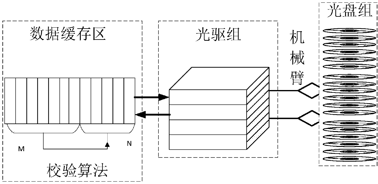 Parity disk delayed generation method and corresponding data recovery method