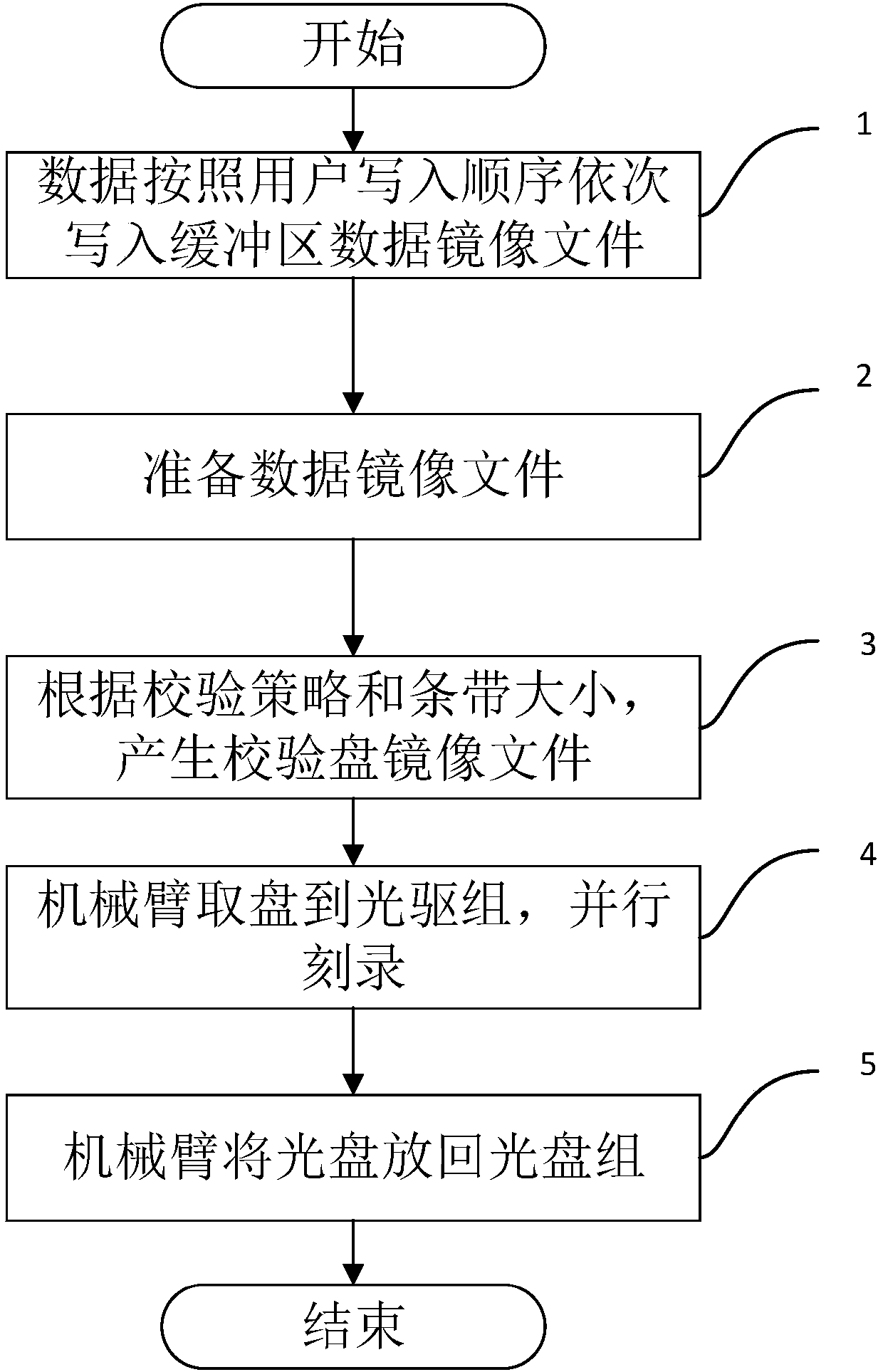 Parity disk delayed generation method and corresponding data recovery method