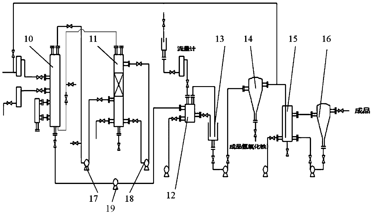 A system for recycling waste hydrochloric acid in iron-containing industries