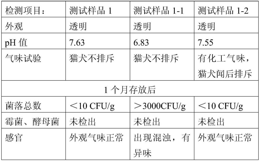 Deodorizing spray for pets and preparation method thereof