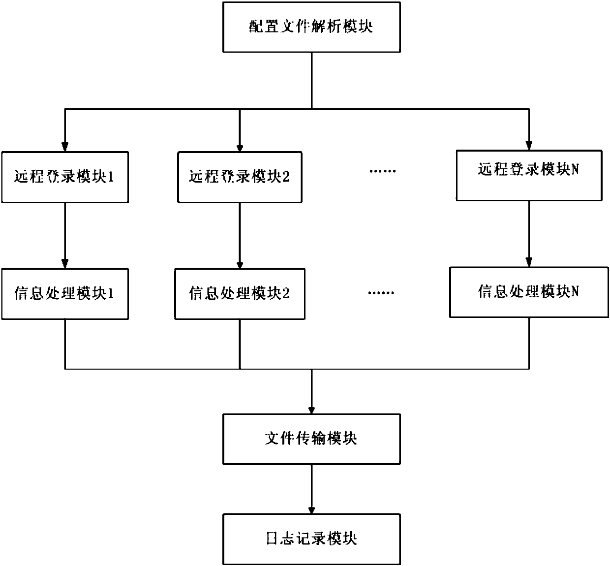 Electric power information general collection system based on cooperative security protection model