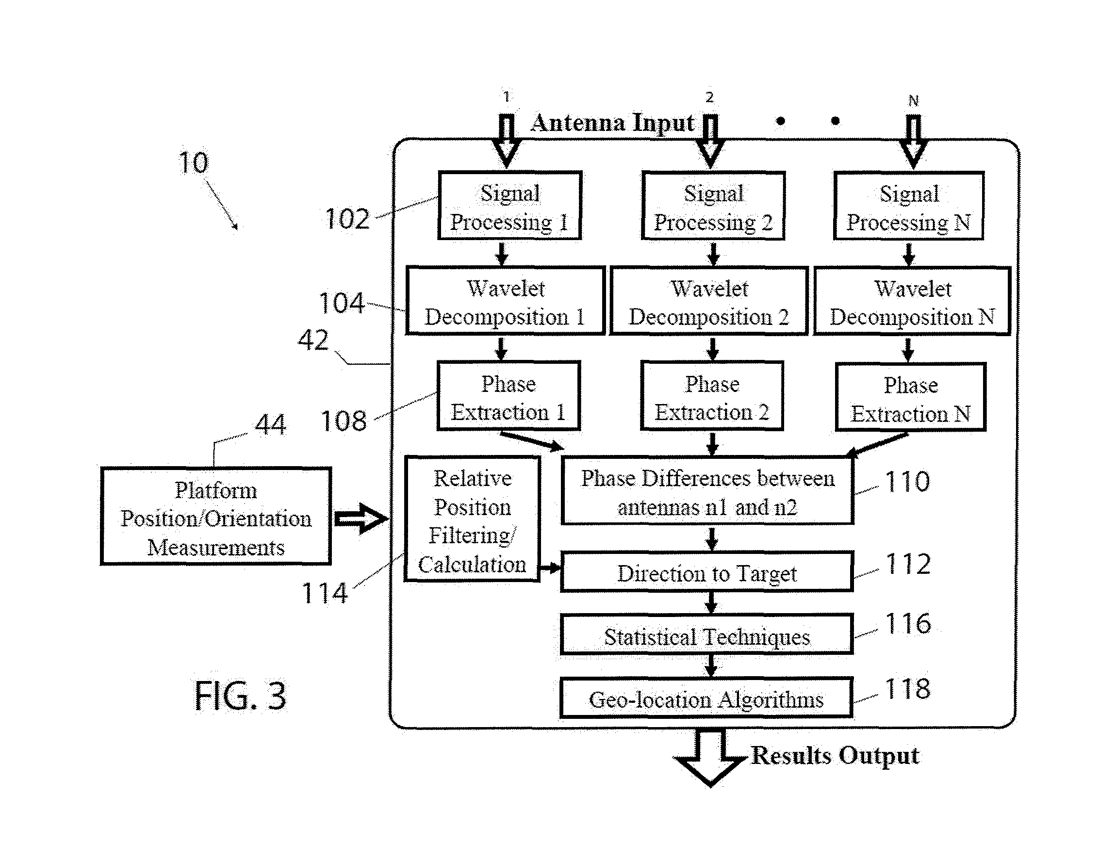 System and method for geo-locating and detecting source of electromagnetic emissions