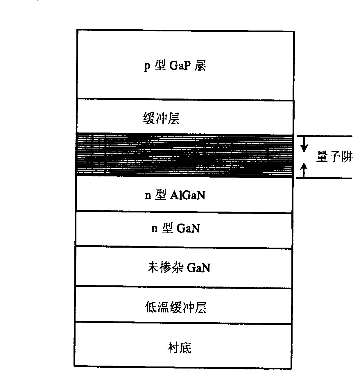 GaN-based LED extension sheet and its preparation method