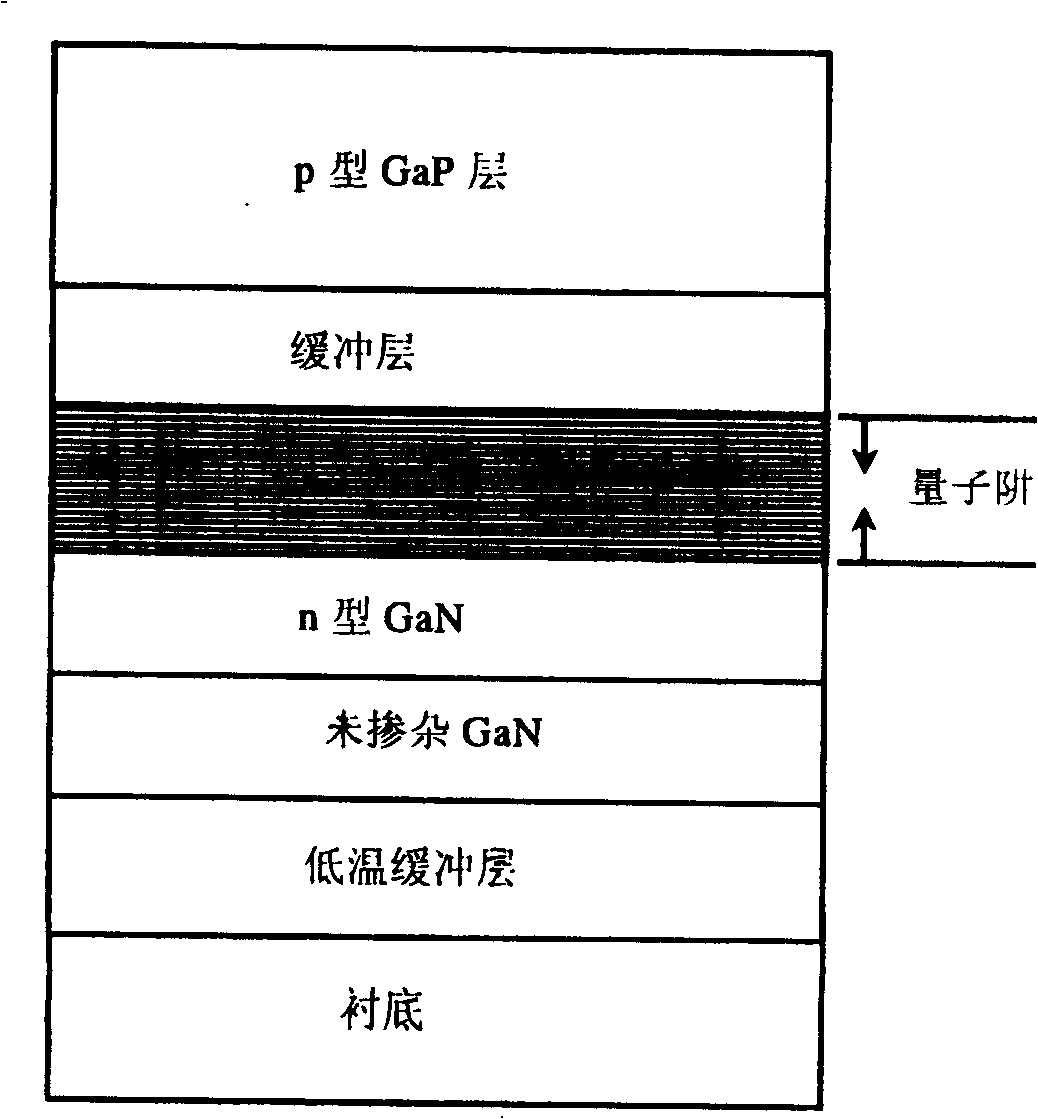 GaN-based LED extension sheet and its preparation method