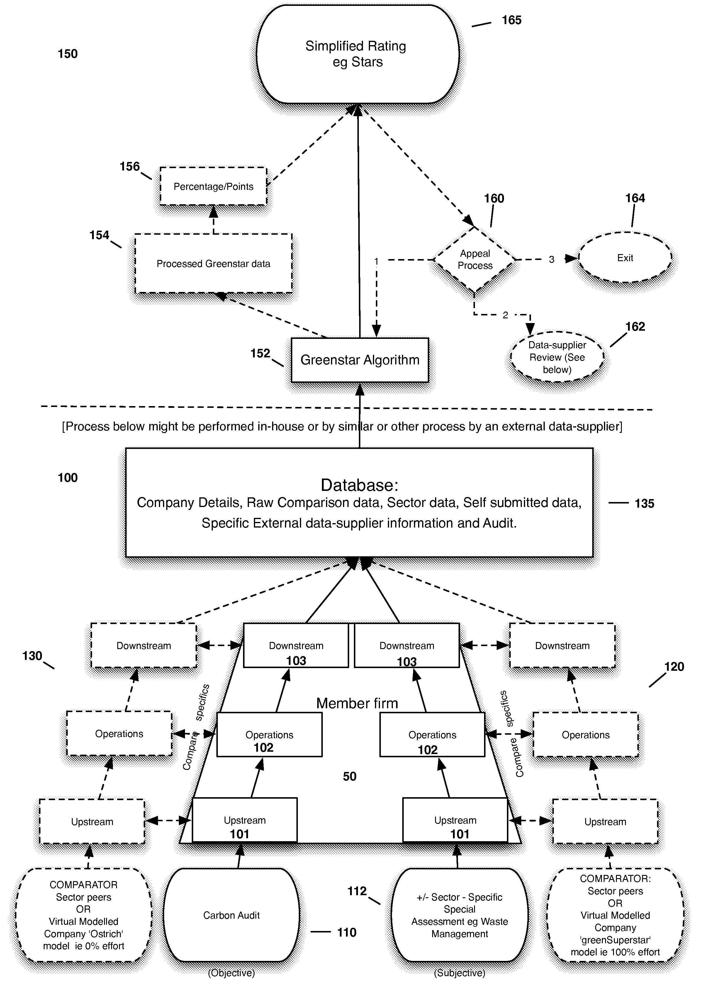 Green Rating System and Associated Marketing Methods