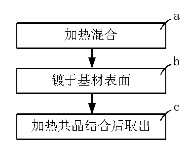 Copper-based composite heat conduction material and manufacturing method thereof