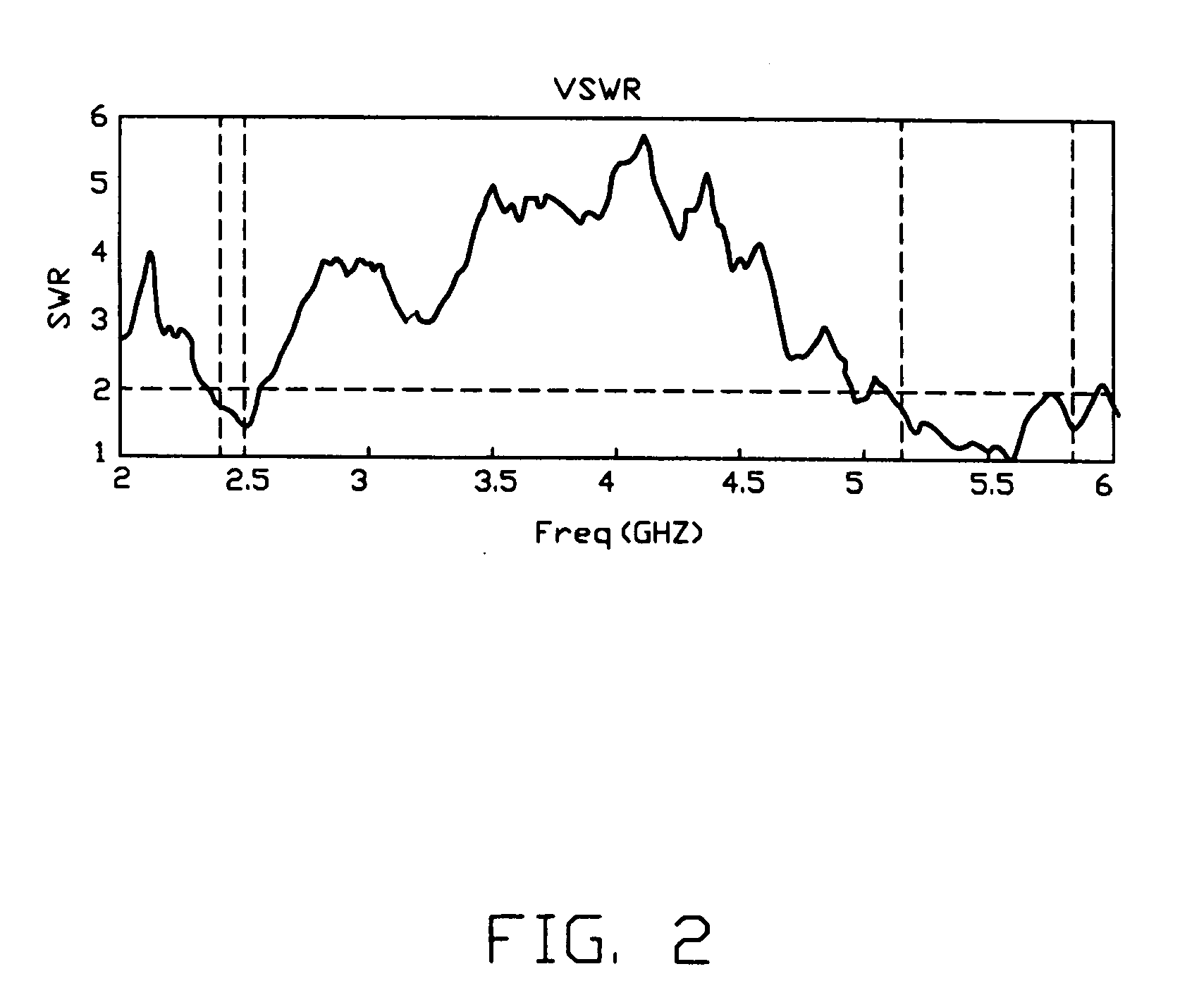 Multi-band antenna