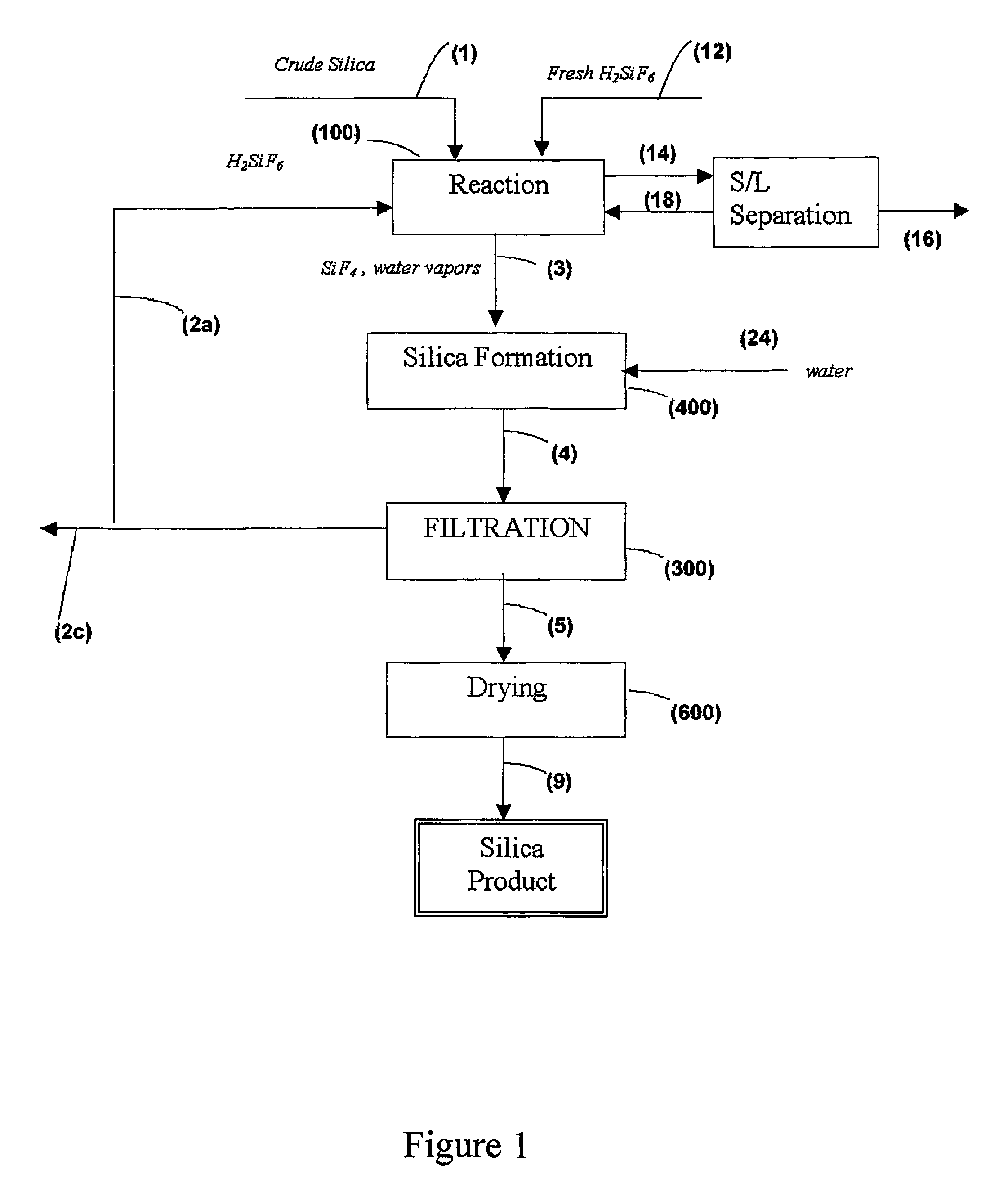 Process for the preparation of pure silica