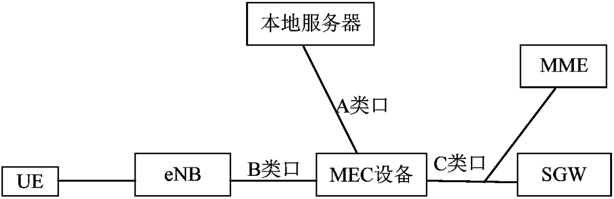 Port initialization method and device