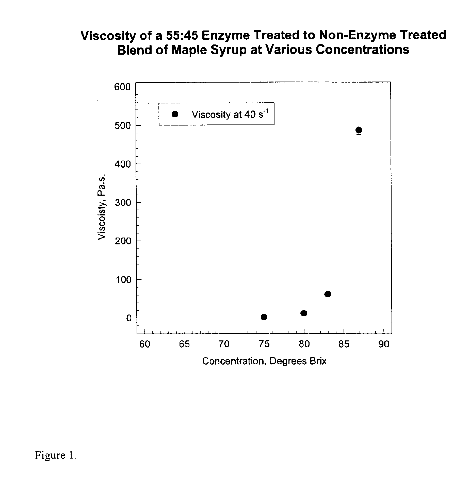 Enzyme treated maple syrup and shelf stable products containing enzyme treated maple syrup