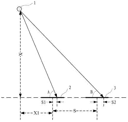 Focusing method and device