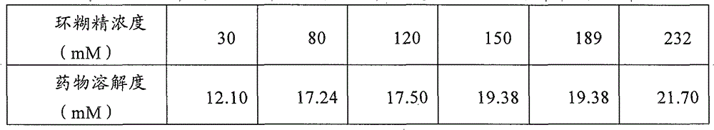 Lurasidone composition