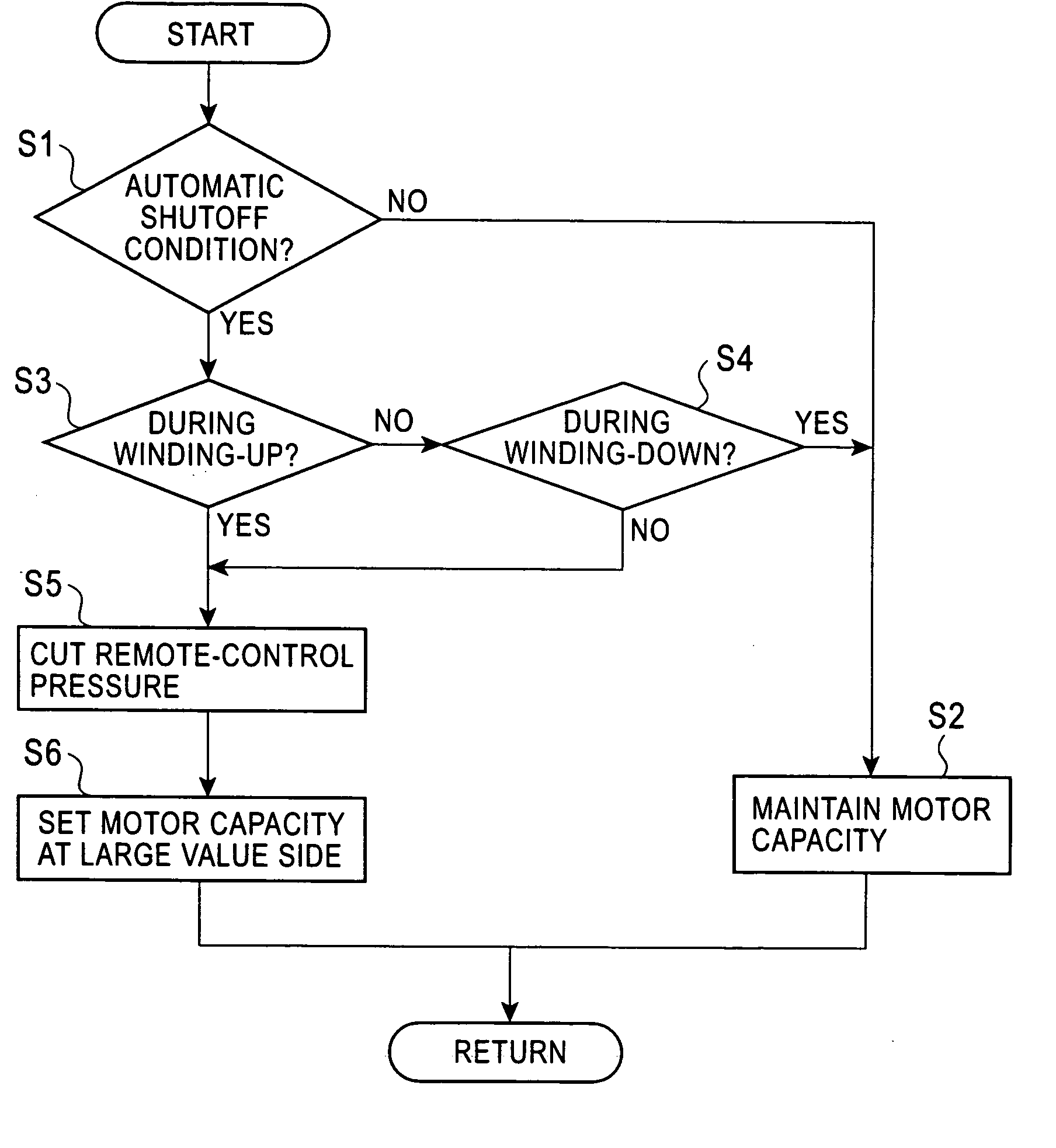 Control device for hydraulic winch