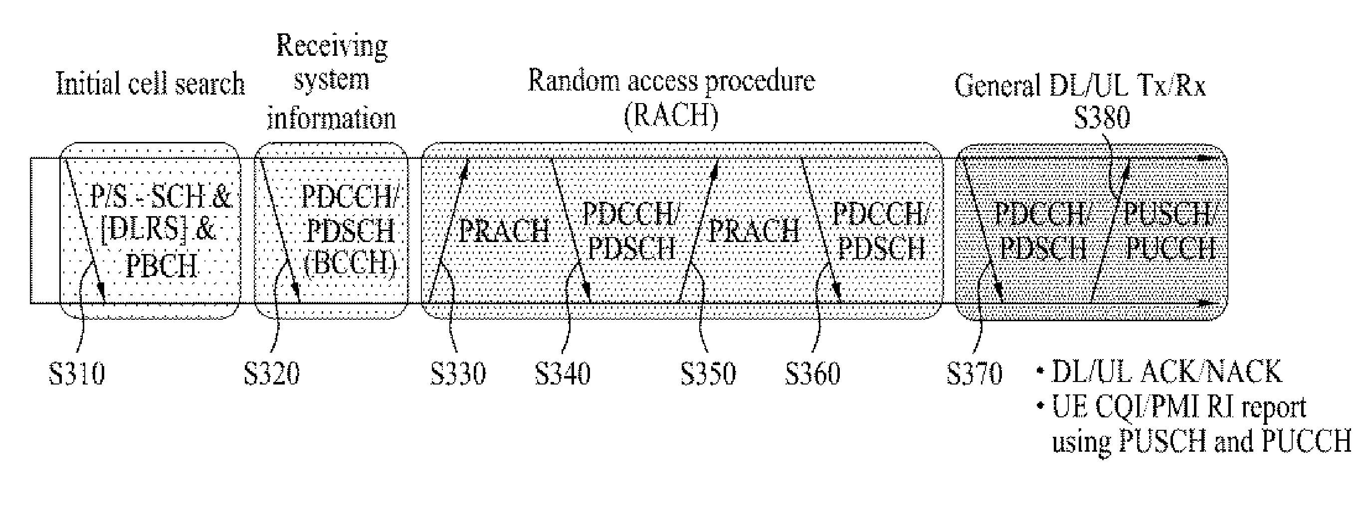 Apparatus and method for transmitting channel state information in a mobile communication system