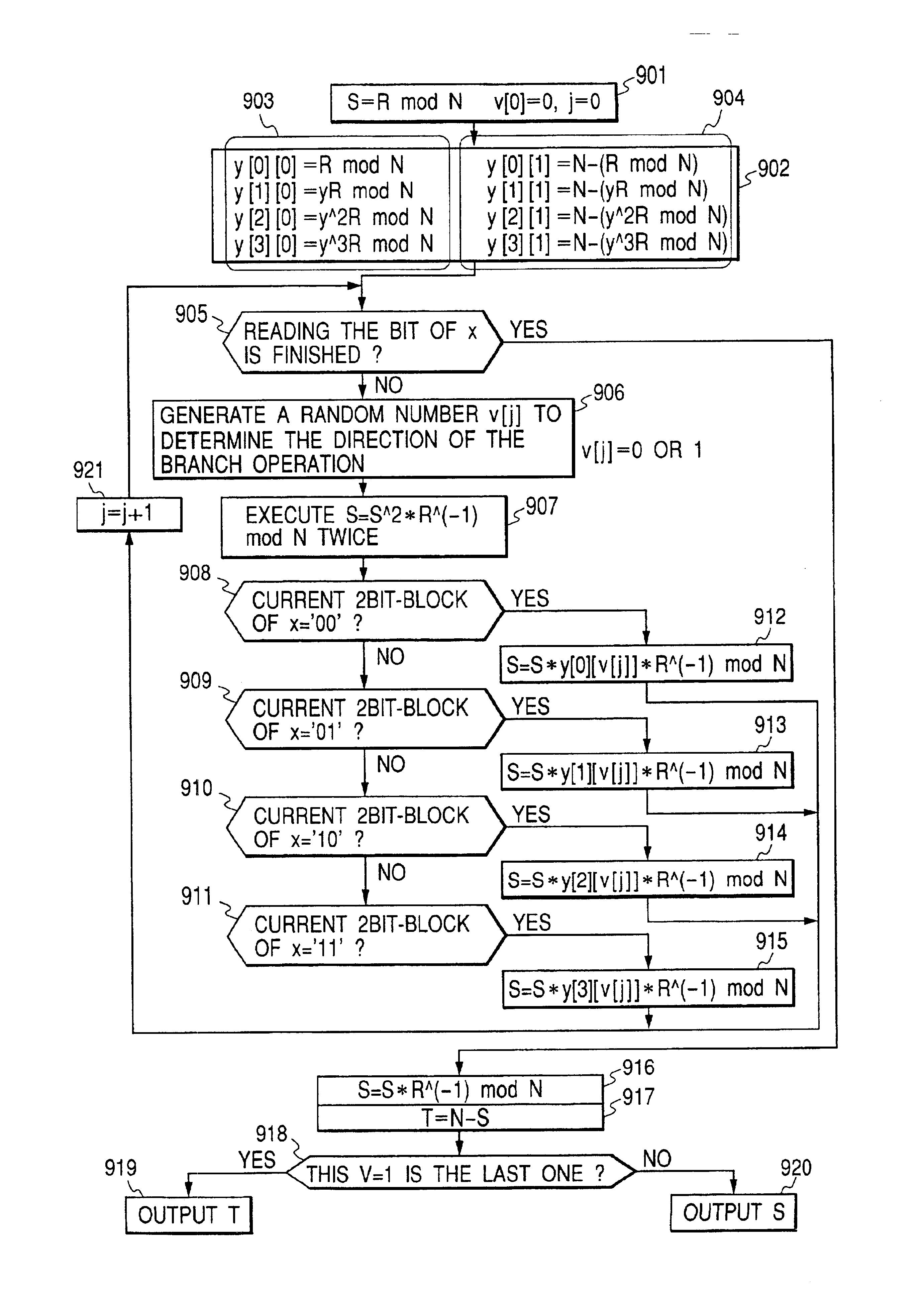 Tamper-resistant modular multiplication method