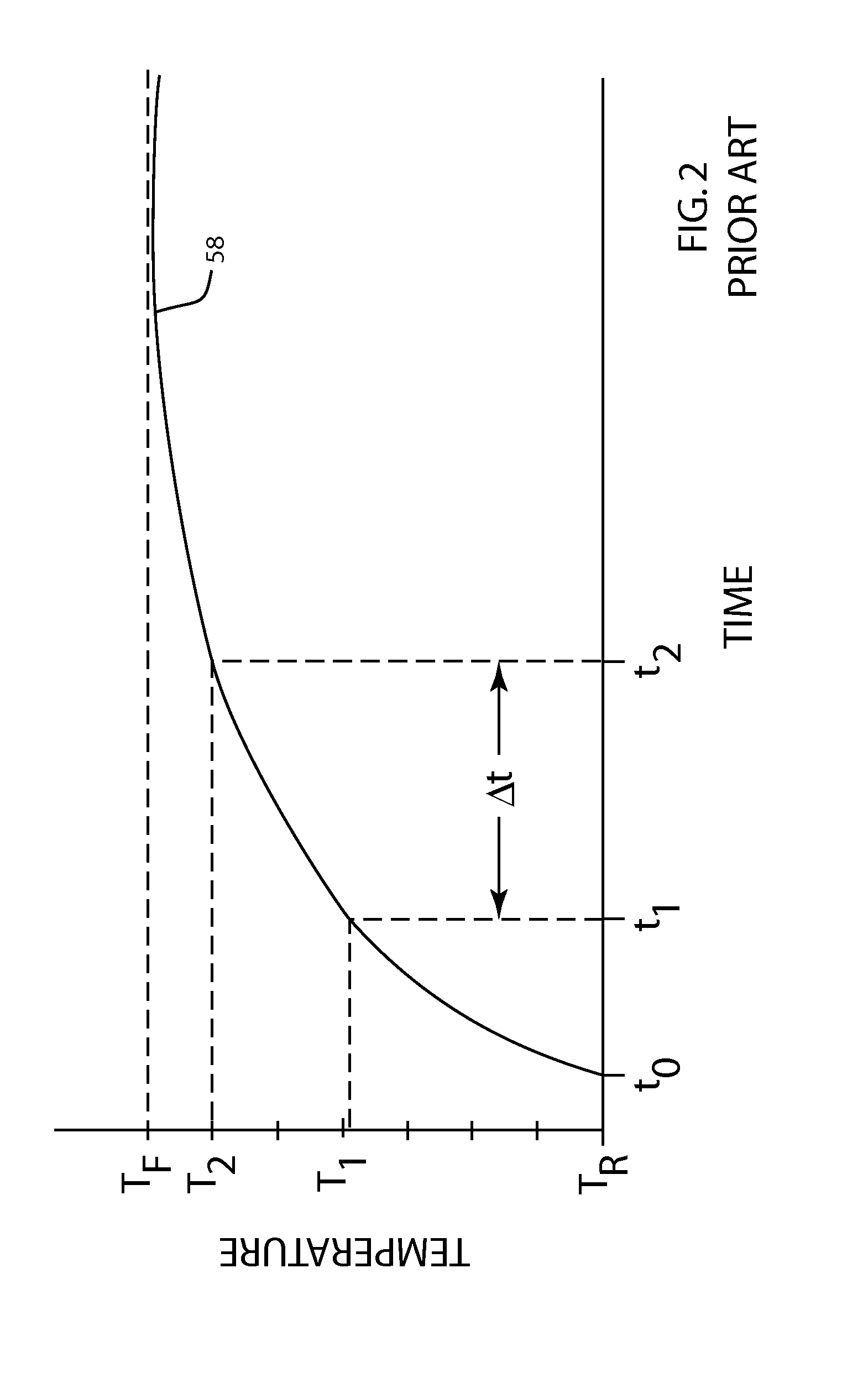 Predictive temperature probe with proximity sensor