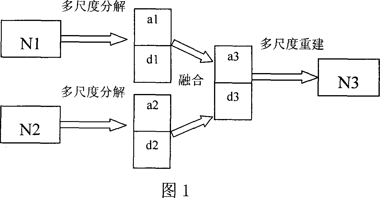 Nuclear logging data multi-measure processing method